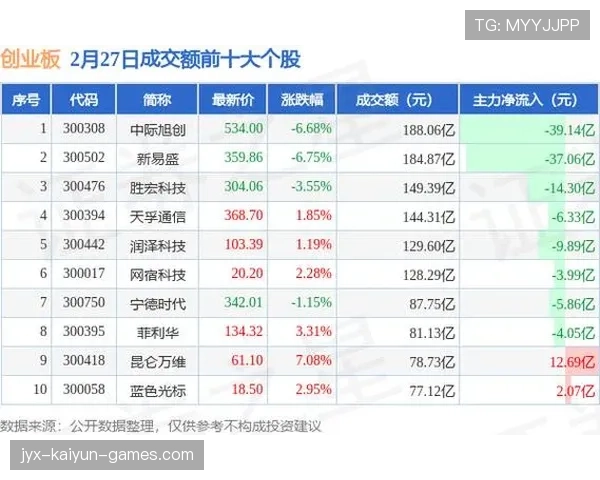 创业板再创高点，科技成长风格回归？，创业板十大科技龙头股